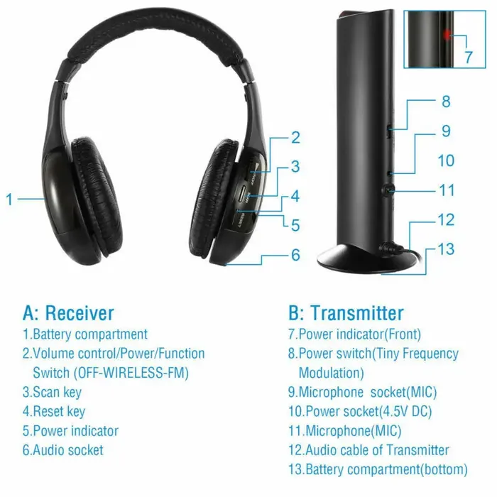 5-in-1 Wireless Headset with Hi-Fi Sound, FM Radio, and Monitoring Features