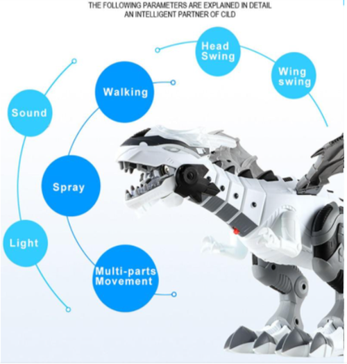 Fire Breathing Robotic Dragon Toy - Walks, Roars, and Sprays Water