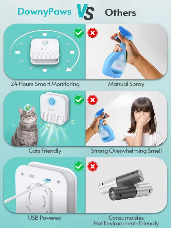 Rechargeable Cat Deodorizer Box Air Purifier