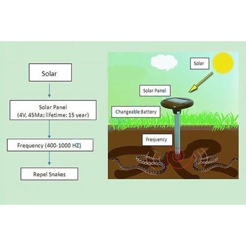 The Advanced Solar Electronic Snake Repeller