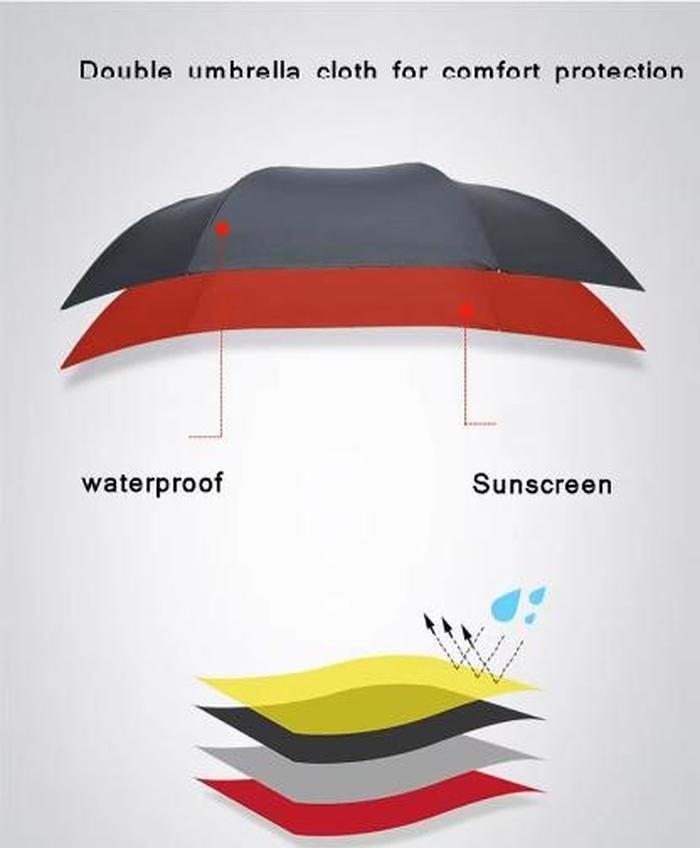 Windproof C-Handle Double Layer Inverted Reversible Umbrella